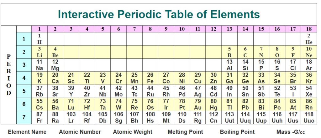 (c) Periodic-table.org.uk